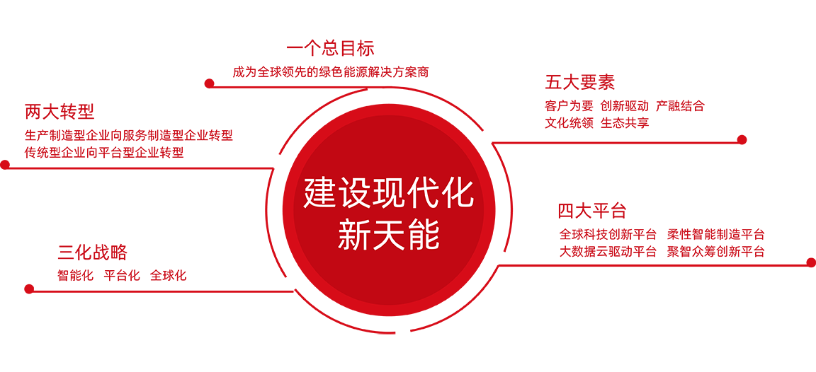 ky官方网页版-ky（中国）
战略