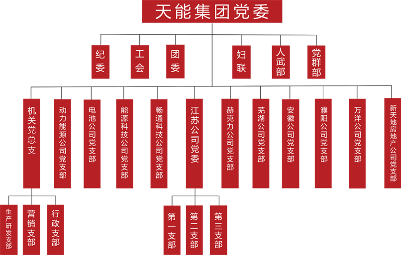 ky官方网页版-ky（中国）建团党委组织架构